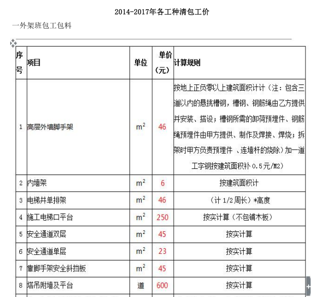 2014-2017年各工程清包工价格表（仅供参考）-外架包工价格