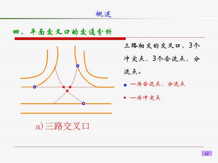 道路平面交叉口设计及计算，都给你整理好了！_7