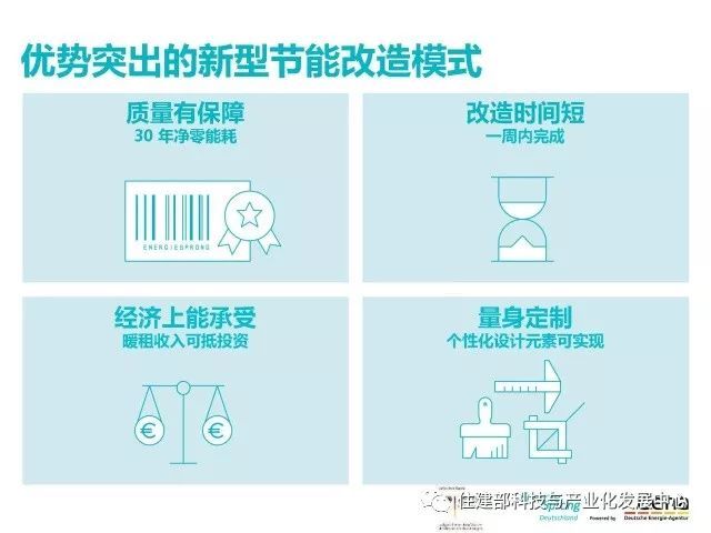 装配式+数字化技术=一天内完成建筑节能改造！_12