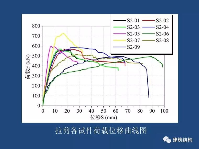 方小丹：钢管高强混凝土剪力墙的试验研究及应用_79