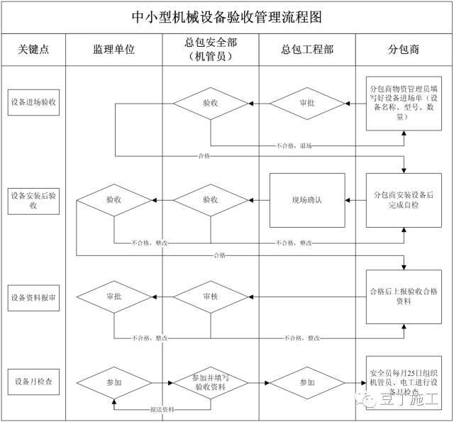 有了这套安全生产制度，再多大检查也不怕！_19