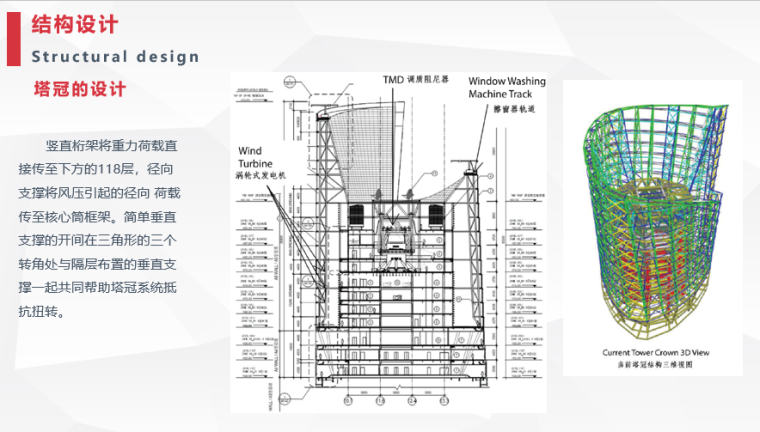 上海中心大厦分析（建筑、结构、施工、BIM）_6