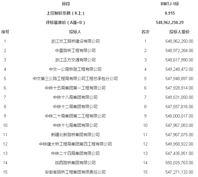 甘肃新七道梁隧道施工图资料下载-国家高速G0611张掖至汶川公路青海省扁都口至门源段公路工程施工