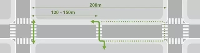 领先20年~《上海市街道设计导则》公示附原文本下载-640.webp (4).jpg