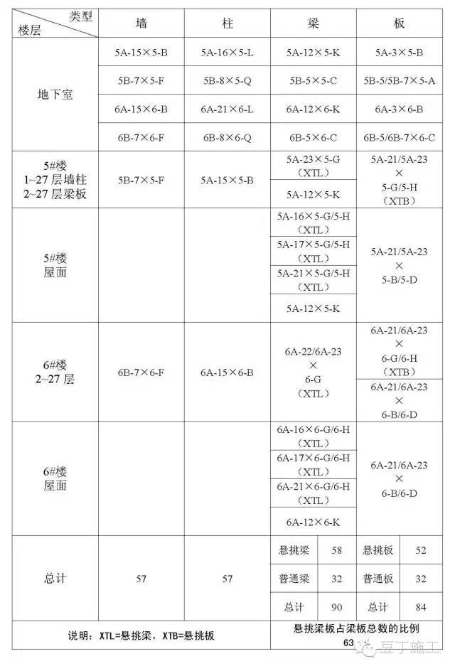 实例讲解：主体结构全流程施工都会做哪些试验检验项目？_12