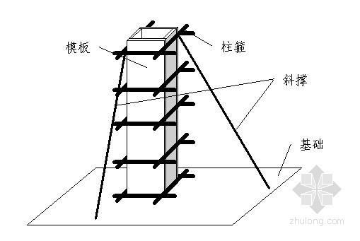 水库拦河坝施工组织设计资料下载-福建某水库工程施工组织设计（拦河坝 溢流坝）