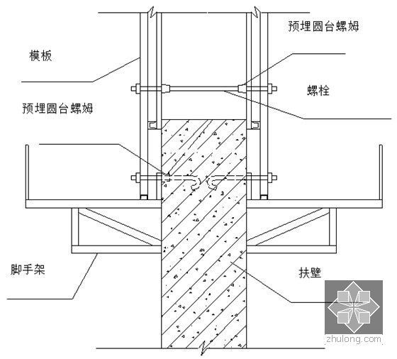 [辽宁]大型船舶建造设施项目船坞及码头工程施工组织设计370页(图文并茂)-脚手及模板接高示意图