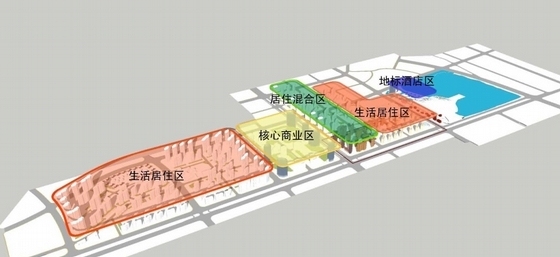 [江苏]滨江新城概念性规划设计方案文本-滨江知名地产概念性规划分析图