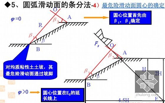 著名教授编制路基路面工程讲义1180页（国家精品课程）-曲线滑动面的边坡稳定性