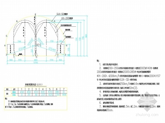 铁路设计通用图目录资料下载-[北京]时速250公里客运专线铁路双线隧道复合式衬砌通用图65张