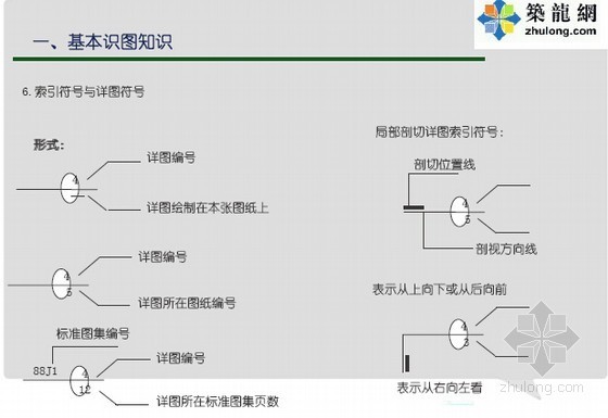 房地产开发项目策划方案资料下载-房地产开发前期介入专业识图方法与技巧精讲（76页）