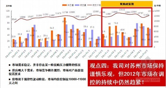 景观前期分析ppt资料下载-知名企业房地产前期产品定位分析报告(图表丰富)