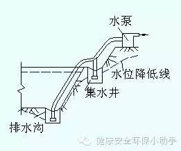 好用到爆！基坑工程安全手册_12