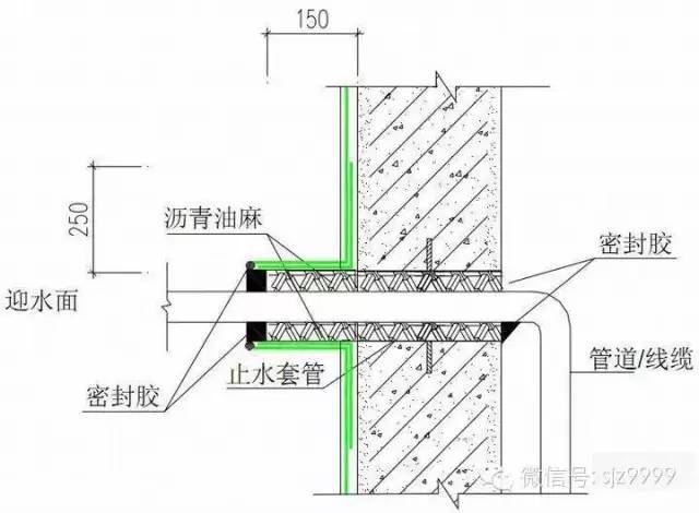 万科防渗漏设计，5大节点做法_23