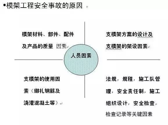 切记模板支撑架这样施工才安全！_15