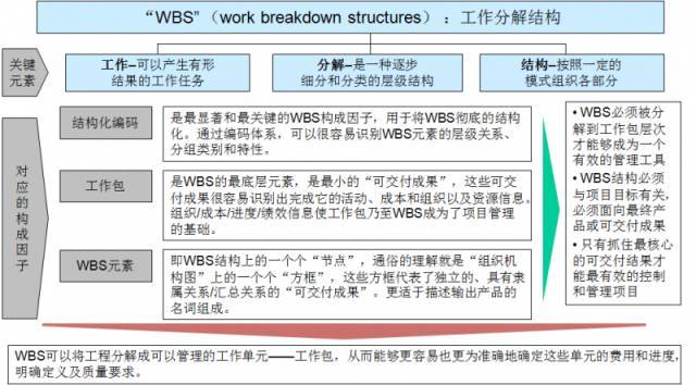 项目施工成本控制宝典_8