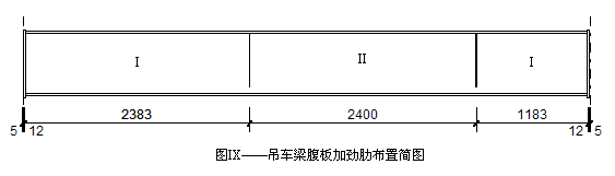 厂房吊车梁承载结构校核计算书_4