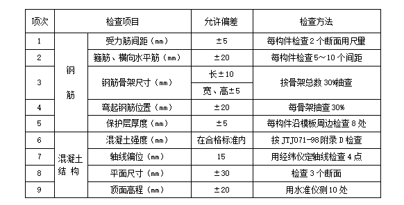 141+345+141米双塔双索面漂浮体系预应力混凝土斜拉桥施工组织设计-承台施工工艺标准