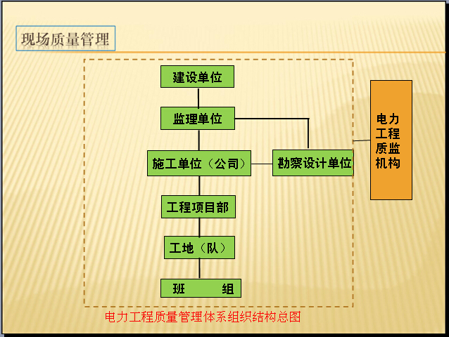 工程项目质量案例资料下载-电力工程项目质量管理PPT（附案例）