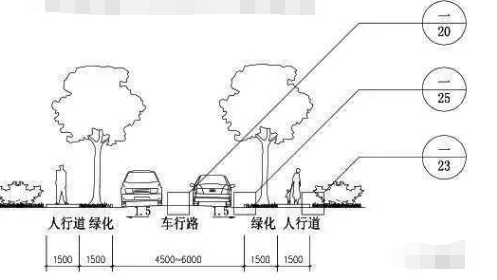 住宅小区的道路设计、标准和施工做法，看了就会用！_2