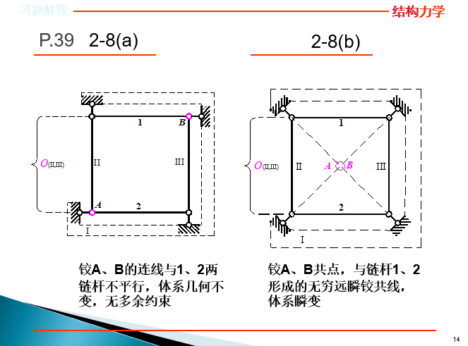 结构力学龙驭球第三版课后题答案_4