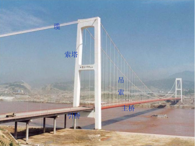 质量控制的选择原则资料下载-城镇桥梁工程质量控制