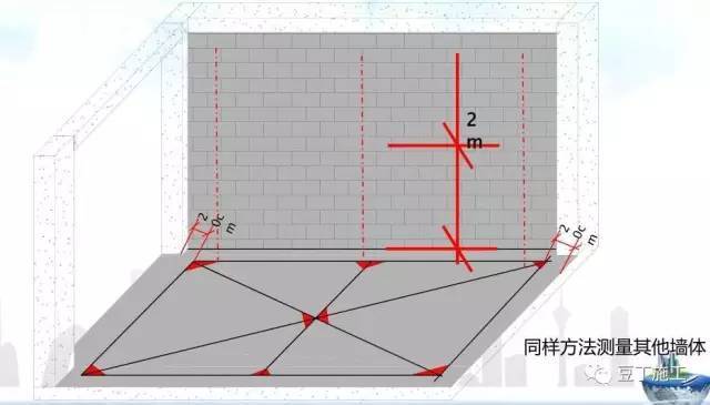 主体结构施工，如何控制尺寸偏差？配上3D图，不信学不会！_20