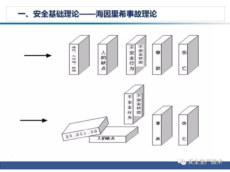 三级安全教育培训，一次性讲完！不要等出事之后再补_4