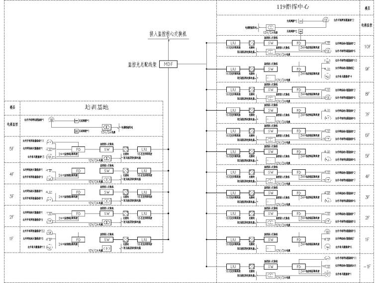 [贵州]遵义市综合应急救援基地建设项目119指挥中心及培训基地设计（附17张材料清单和多张系统图）-119指挥中心及培训基地设计_t3-Model4.jpg