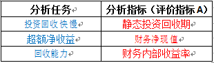 一建考试《建设工程经济》--工程经济-G]FRA6A)MOD181ZX]DNVTBN.png