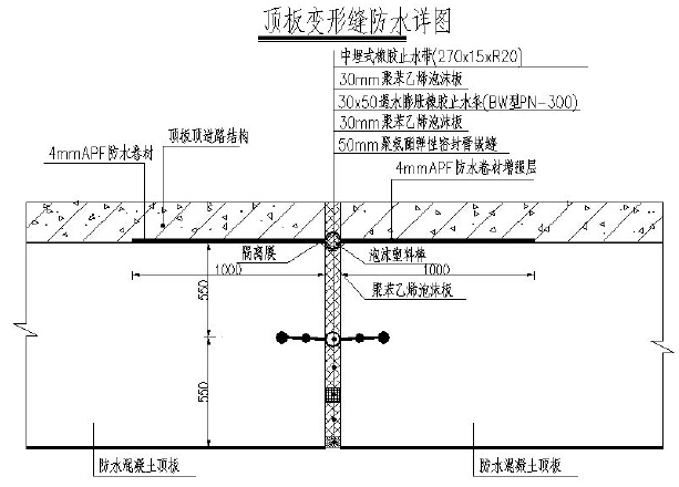 市政地下敷设式综合管廊工程施工工艺标准120页-变形缝防水