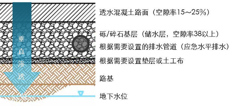 [精华百问]你认为透水混凝土会在国内大量应用吗？-透水混凝土.jpg