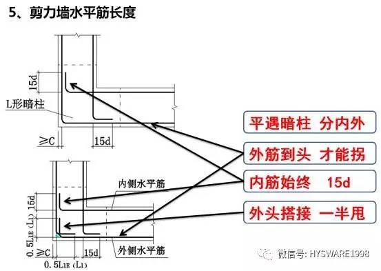 平法图集难掌握？教你个顺口溜试试！-点击查看大图