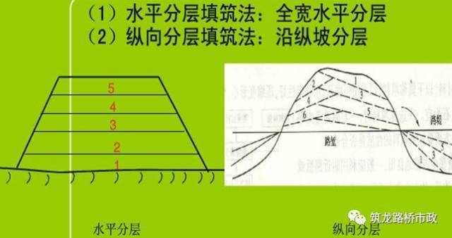 路基土石方施工全过程图文，等了这么久终于等到了_19