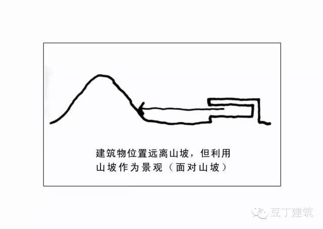 图解|40种山地建筑设计手法_92