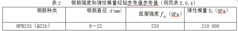 极重交通荷载等级钢筋混凝土路面结构设计实例介绍_3