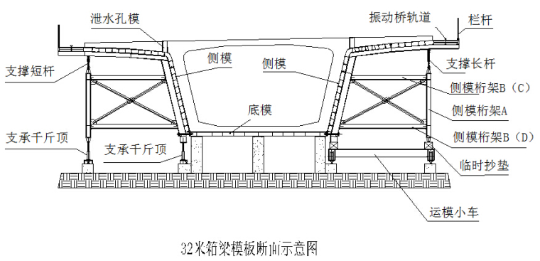 铁路工程项目标准化作业959页（管制制度，人员配备，现场管理，过程控制）-32米箱梁模板断面示意图