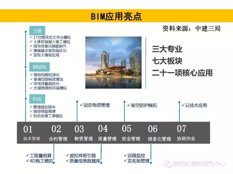 BIM技术在工程质量安全监管中的应用_81