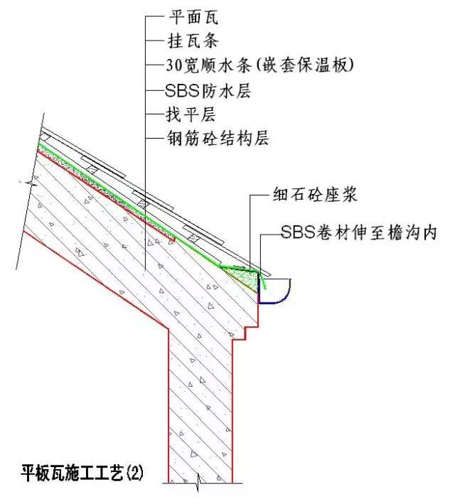 土建及装饰装修全过程施工节点及技术措施整理大全_24