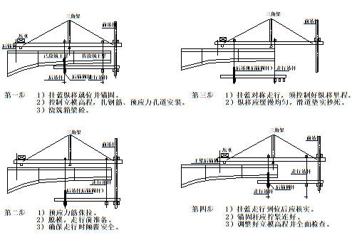 悬臂梁浇筑顺序动画图片