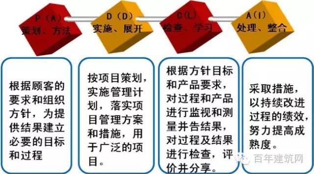 建筑工程施工中易多发的质量缺陷及防控措施_7