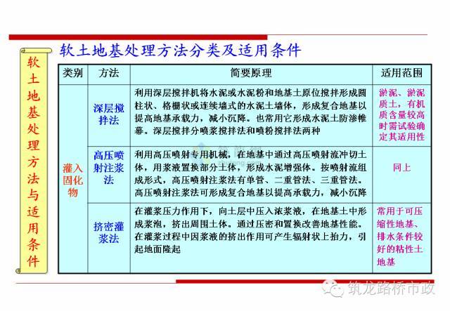 软土地基处理方法_14