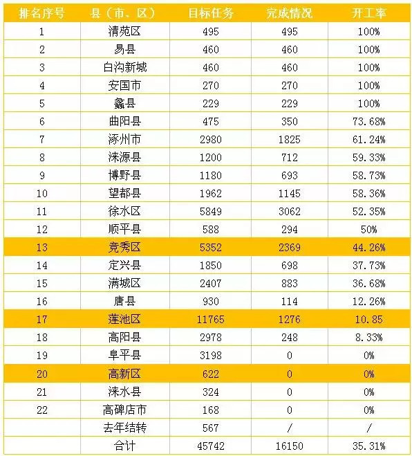 调查了全国35个城市，终于发现了棚改的真相_7