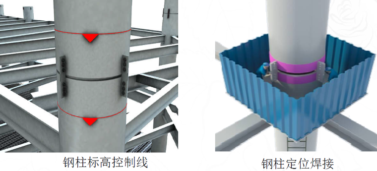 [广东]超高层写字楼施工关键技术汇报PDF（48页）-钢结构施工技术2