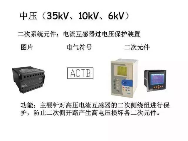 [详解]全面掌握低压配电系统全套电气元器件_14