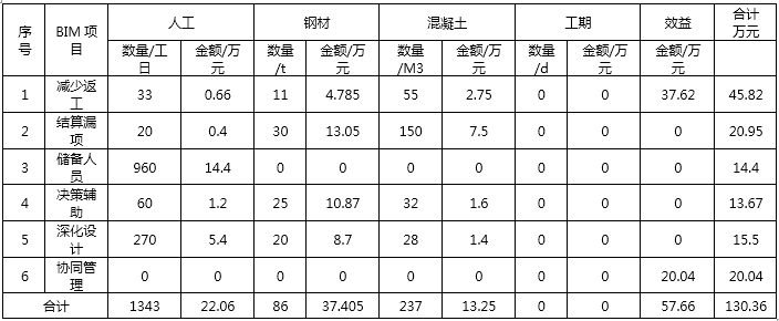 BIM进西藏：BIM技术在山南人民医院项目的应用纪实_26