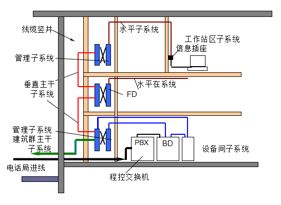 防雷接地手工计价讲解_6