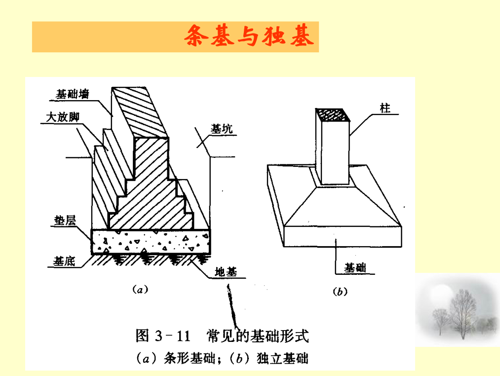 房屋结构施工图识读课件