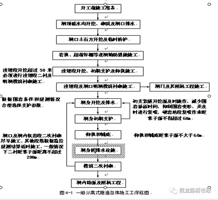 想学洞口开挖？看这套图文并茂的施工标准化技术指南就够了！_2