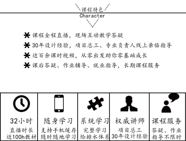 [开班倒计时1天]建筑给排水设计实操培训-速成班_1